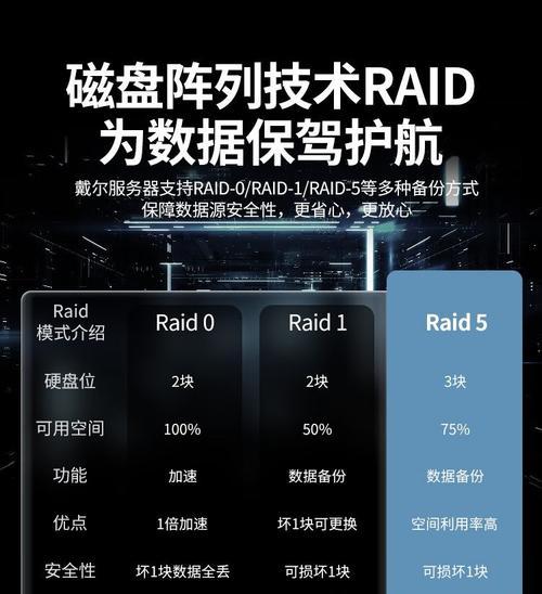 戴尔服务器t550数据读取方法？操作步骤是什么？  第2张