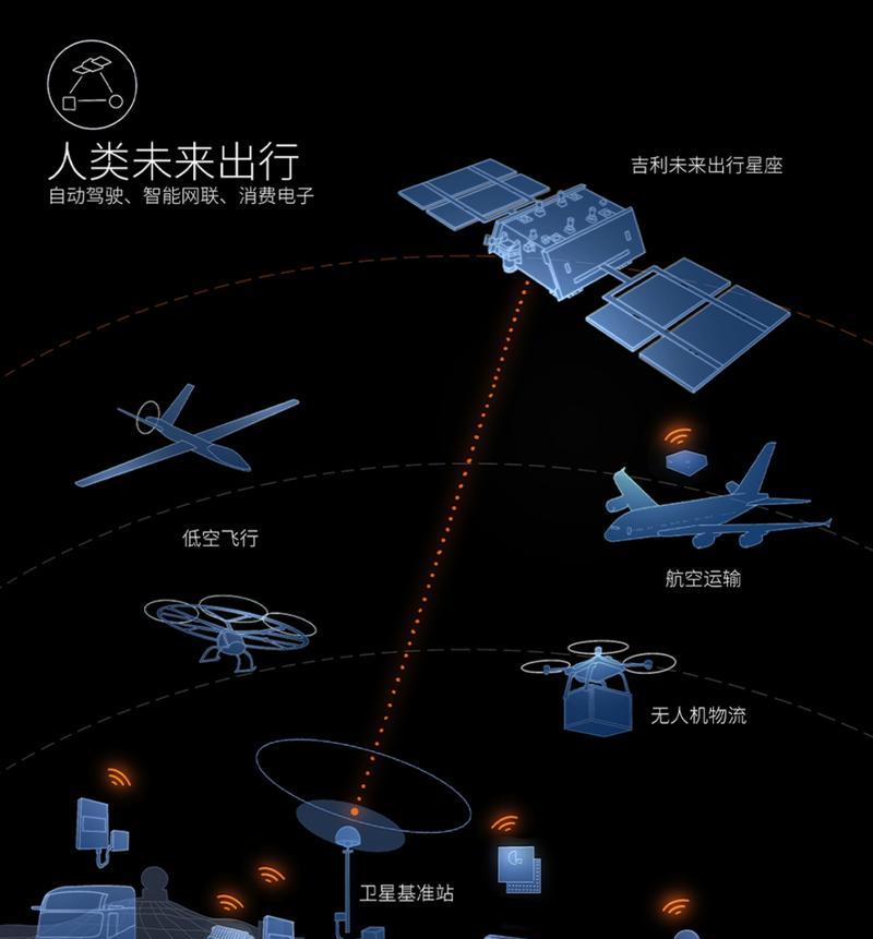 卫星手机上网流量如何计算？使用卫星手机上网费用如何估算？  第1张
