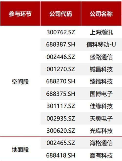 卫星手机上网流量如何计算？使用卫星手机上网费用如何估算？  第2张