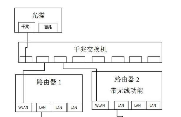 无线网络诊断成功的方法是什么？如何确保连接稳定？  第2张