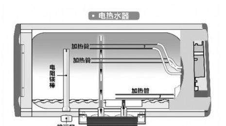 热水器水塔安装需要注意什么？  第1张