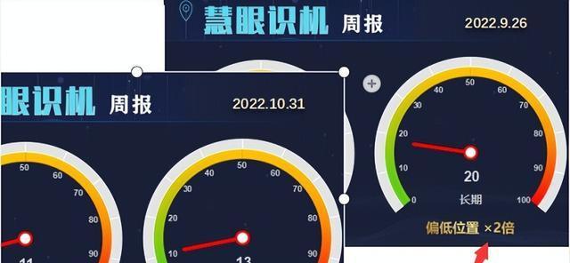 佳能相机涨价对消费者有何影响？涨价后购买策略是什么？  第1张