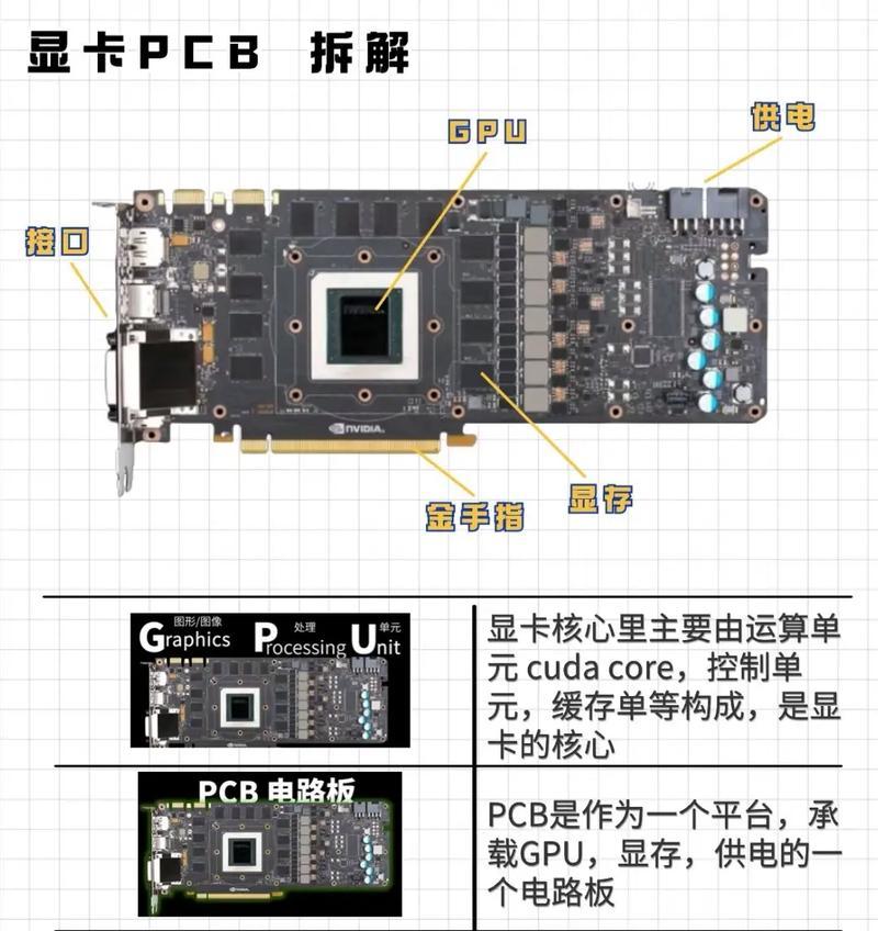 显卡背面设计有何特点？  第1张