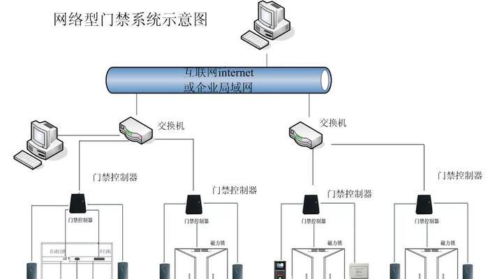 纸片电视机如何贴墙安装？安装中常见问题有哪些？  第1张