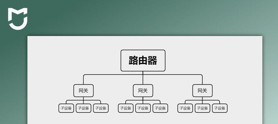 中书网关子设备里什么都没有？这是什么原因导致的？  第3张