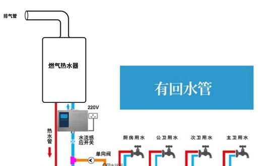 热水器冷水防火墙漏电怎么办？如何安全处理？  第2张