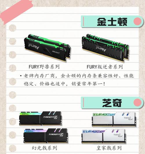 台式电脑升级内存条需要关注哪些指标？  第1张