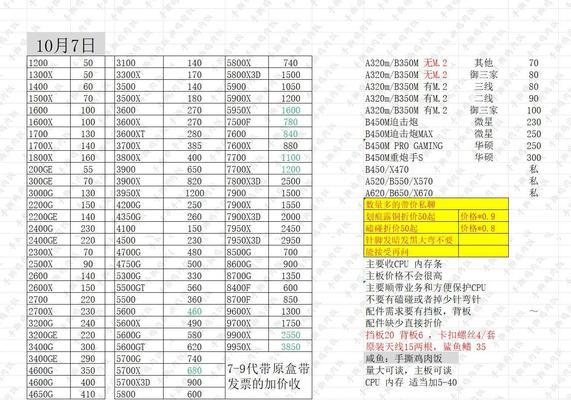 台式电脑升级内存条需要关注哪些指标？  第2张