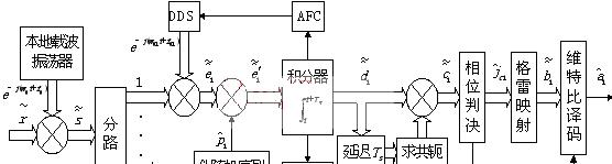 显卡动作实现的原理是什么？  第2张