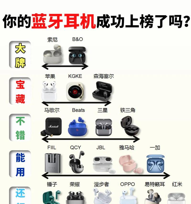 蓝牙耳机容易脏的原因是什么？如何保持清洁？  第1张