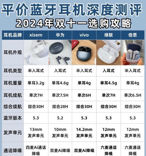 消音级蓝牙耳机使用方法是什么？如何达到最佳效果？  第1张