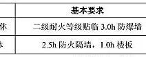 库房防火墙定制方案编写指南是什么？  第1张