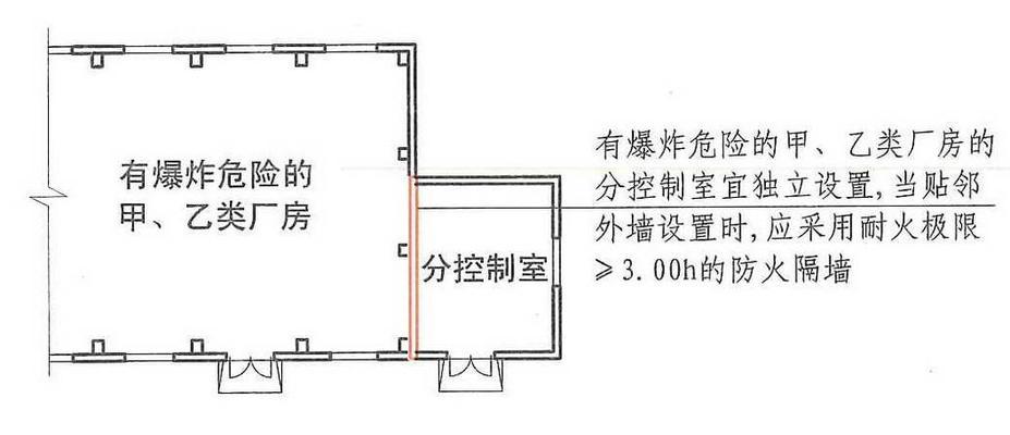 库房防火墙定制方案编写指南是什么？  第3张