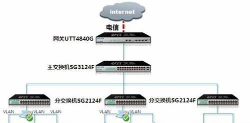 移动网关联网设备如何删除？删除后会有哪些影响？  第2张