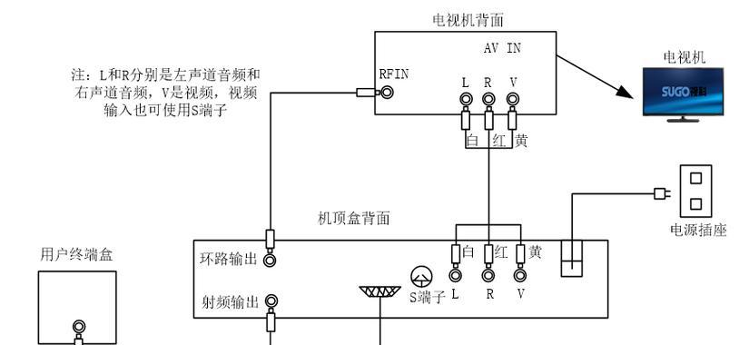 新款电视盒子怎么插广电卡？操作步骤是什么？  第3张