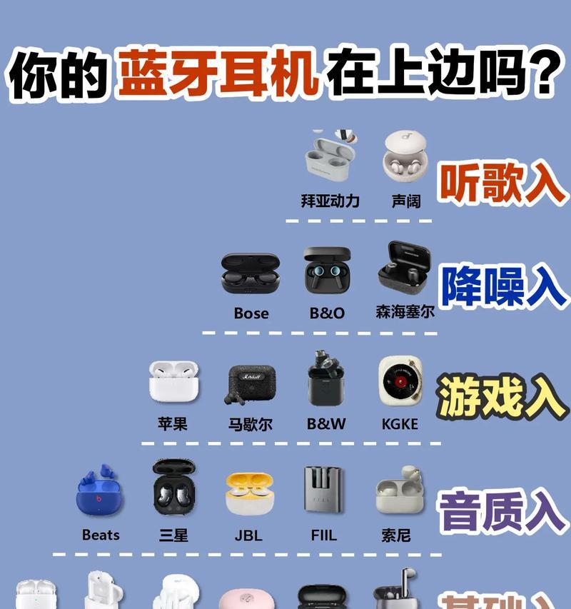 耳机蓝牙连接电话方法是什么？  第1张