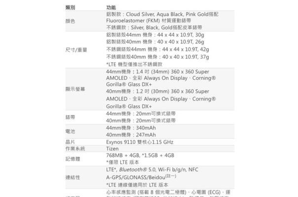 智能手表外圈清洗方法有哪些？  第3张