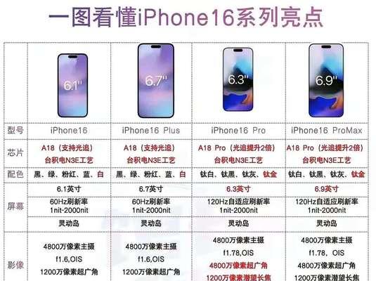 苹果16的外观设计与哪款手机相似？  第1张