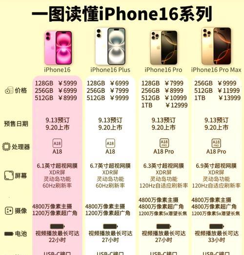 苹果16的外观设计与哪款手机相似？  第3张