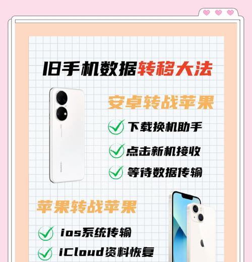 荣耀手机数据迁移方法是什么？迁移过程中应注意什么？  第3张
