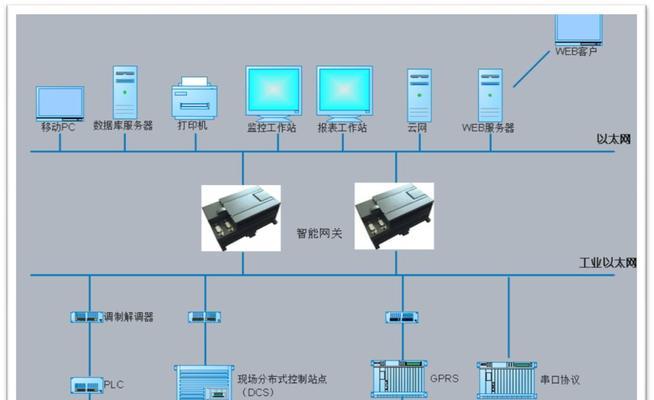 家里网关组合使用的方法是什么？如何设置才能提高网络效率？  第1张