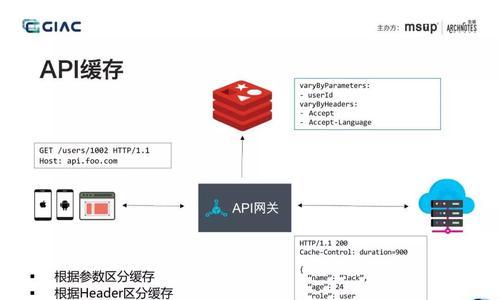 家里网关组合使用的方法是什么？如何设置才能提高网络效率？  第2张