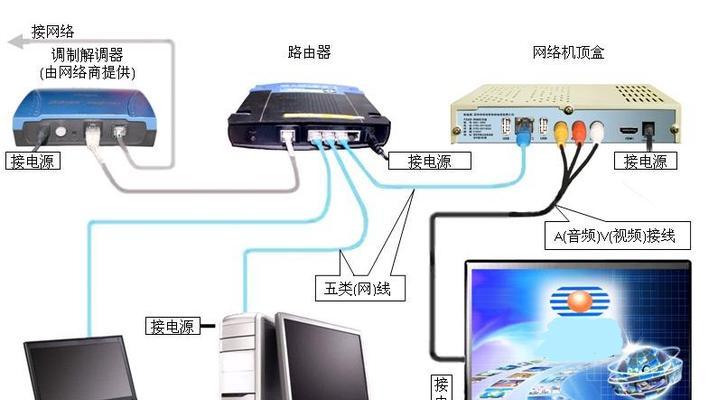 机顶盒路由器6口怎么设置？设置步骤是怎样的？  第2张