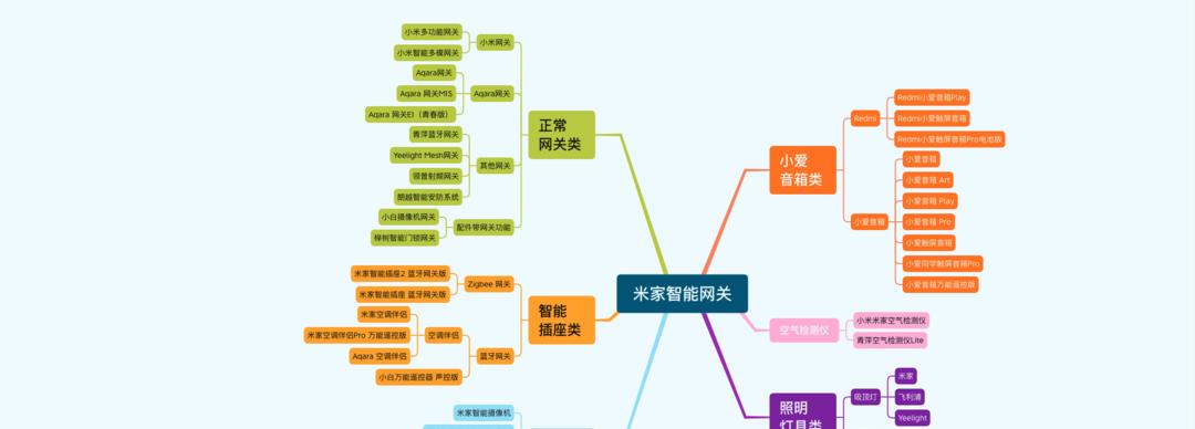 米家灯连接中枢网关的步骤是什么？  第2张