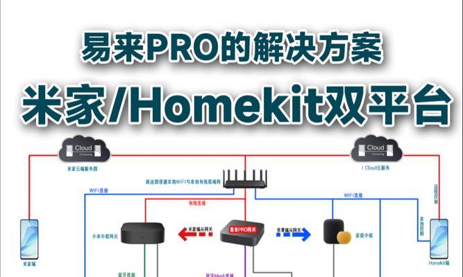 米家灯连接中枢网关的步骤是什么？  第3张