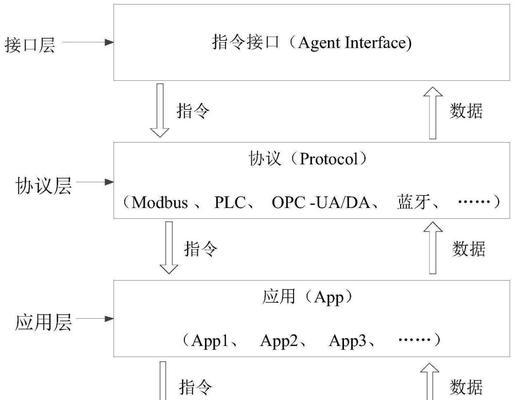 查看网关的指令是什么？  第2张