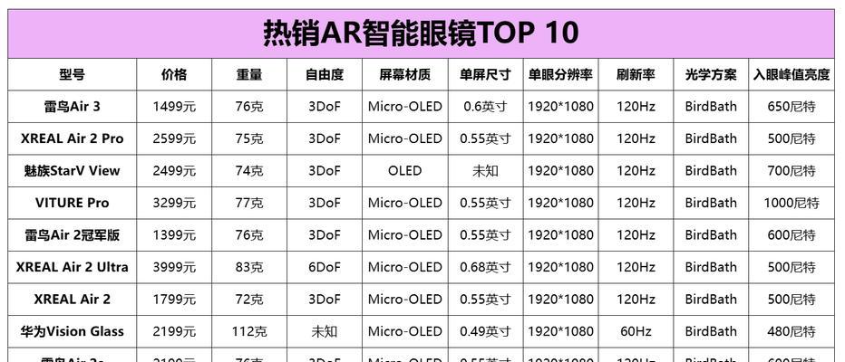 免费配镜片的智能眼镜质量如何？使用过程中可能会遇到哪些问题？  第2张