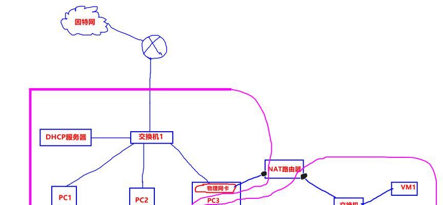 网关盒桥接模式如何连接路由器？操作步骤是什么？  第2张