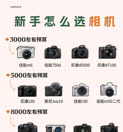 为什么买不起数码相机？价格因素还是其他原因？  第1张