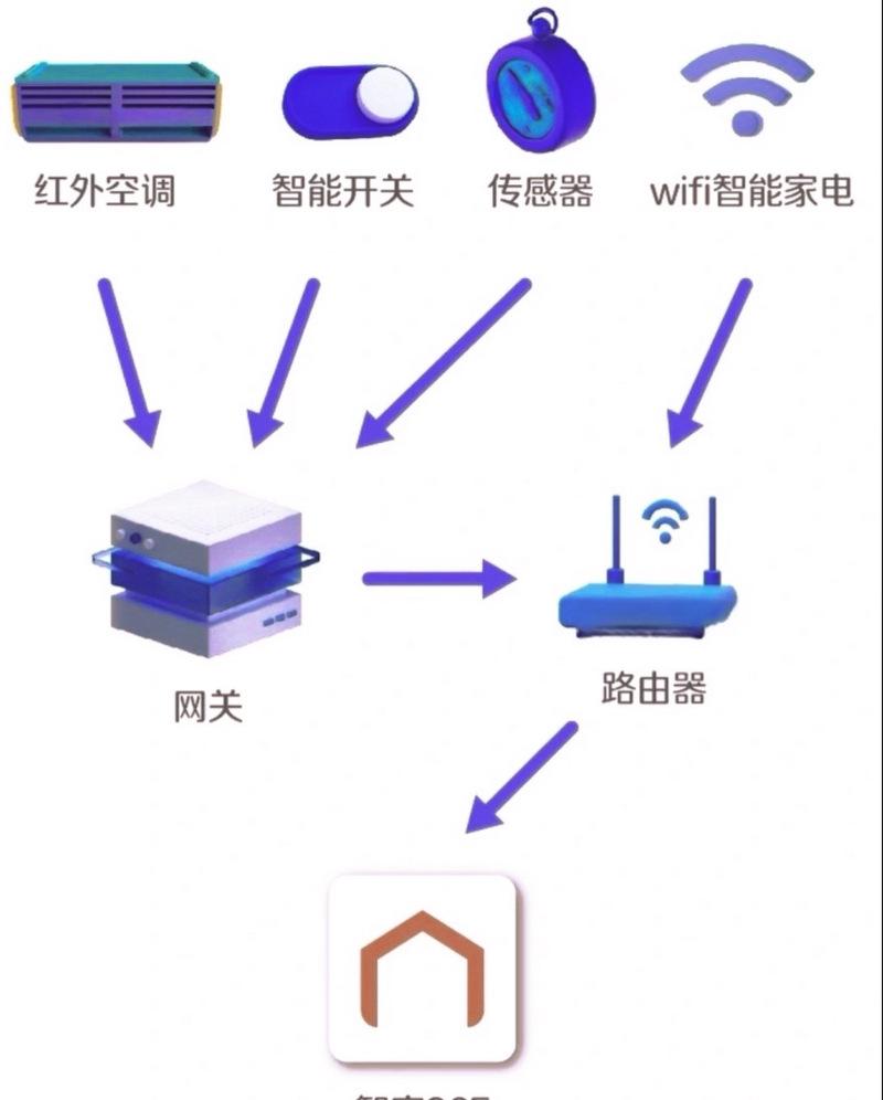 网关盒子方形外壳有何用途？  第2张