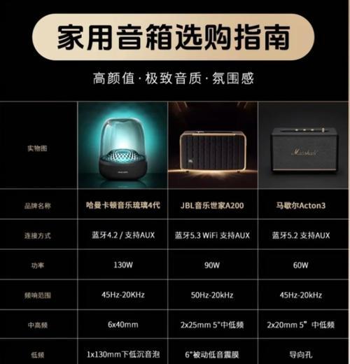 音乐低音炮音箱使用方法视频教程？如何调整音质？  第3张