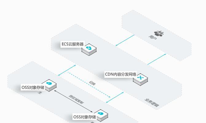 云存储服务器设备如何退货？退货流程是怎样的？  第3张
