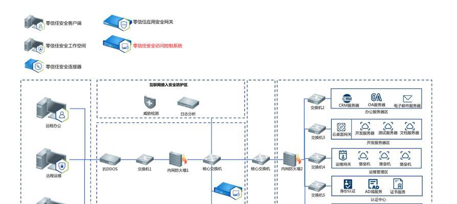 零信任网关设置方法是什么？路由器如何配置？  第3张