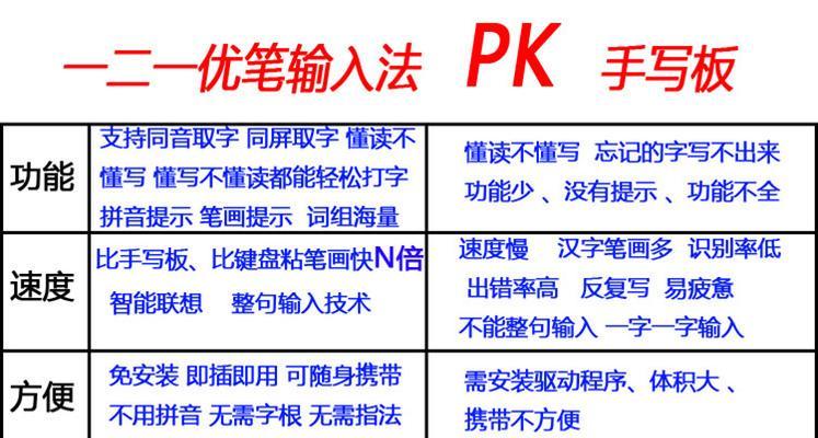 平板电脑手写办公软件如何使用？使用中可能会遇到哪些问题？  第2张
