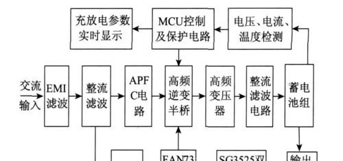 电视屏幕最后一页不亮的原因是什么？  第2张