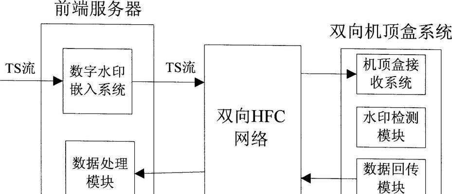 机顶盒账户检查方法是什么？如何确保账户安全？  第3张