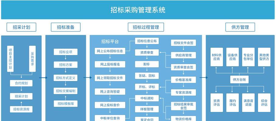 智享测量软件服务器链接选择哪个？如何确保连接稳定？  第2张