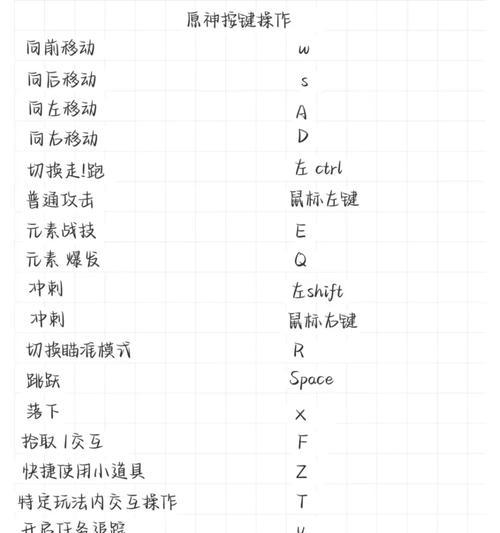 平板电脑按键迟钝如何解决？解决后操作是否流畅？  第3张