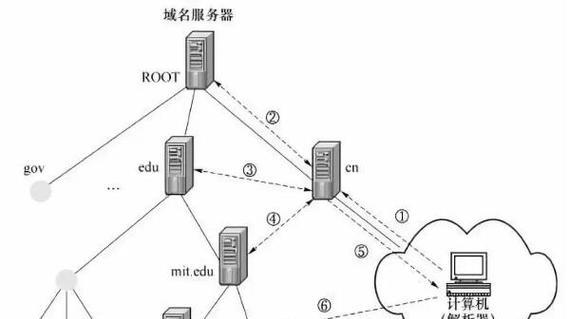 移动dns主服务器的地址是什么？  第3张