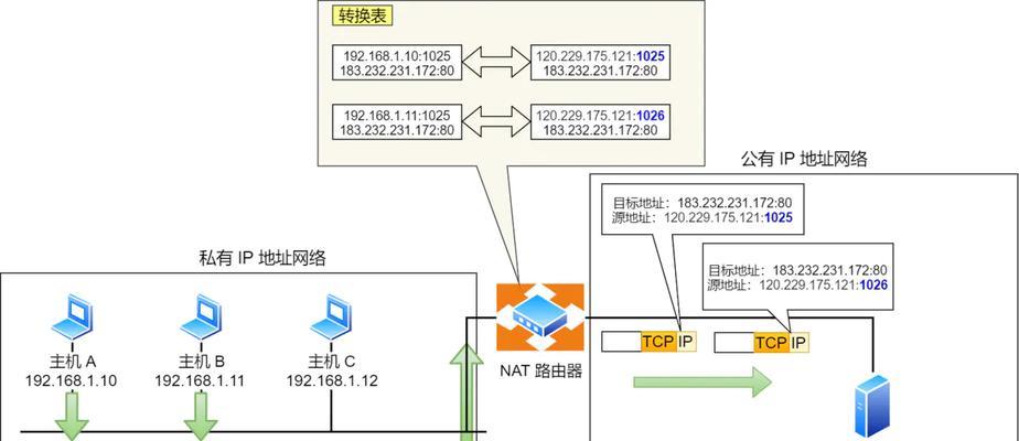 知道ip地址后如何查询网关？有哪些步骤？  第1张