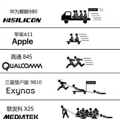 苹果手机数码处理器特点是什么？  第1张