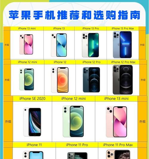 苹果手机数码处理器特点是什么？  第3张