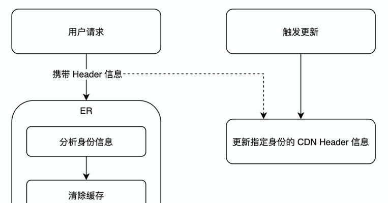 服务器压力大的原因是什么？  第3张