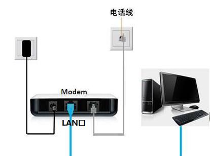 路由器转移后如何安装？安装过程中需要注意什么？  第1张
