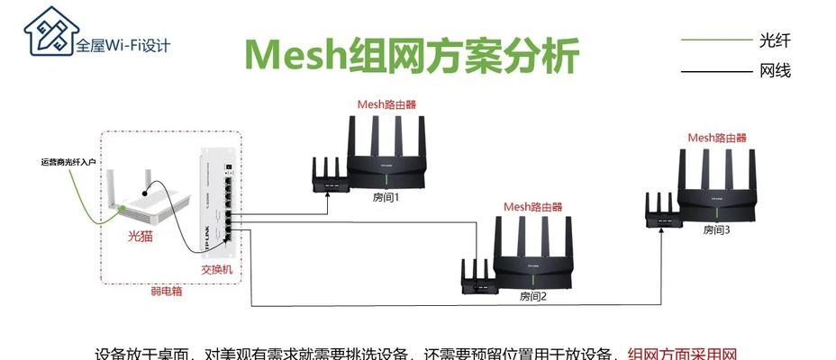 路由器转移后如何安装？安装过程中需要注意什么？  第2张