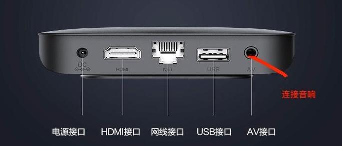 机顶盒网口灯红灯亮起怎么处理？  第3张